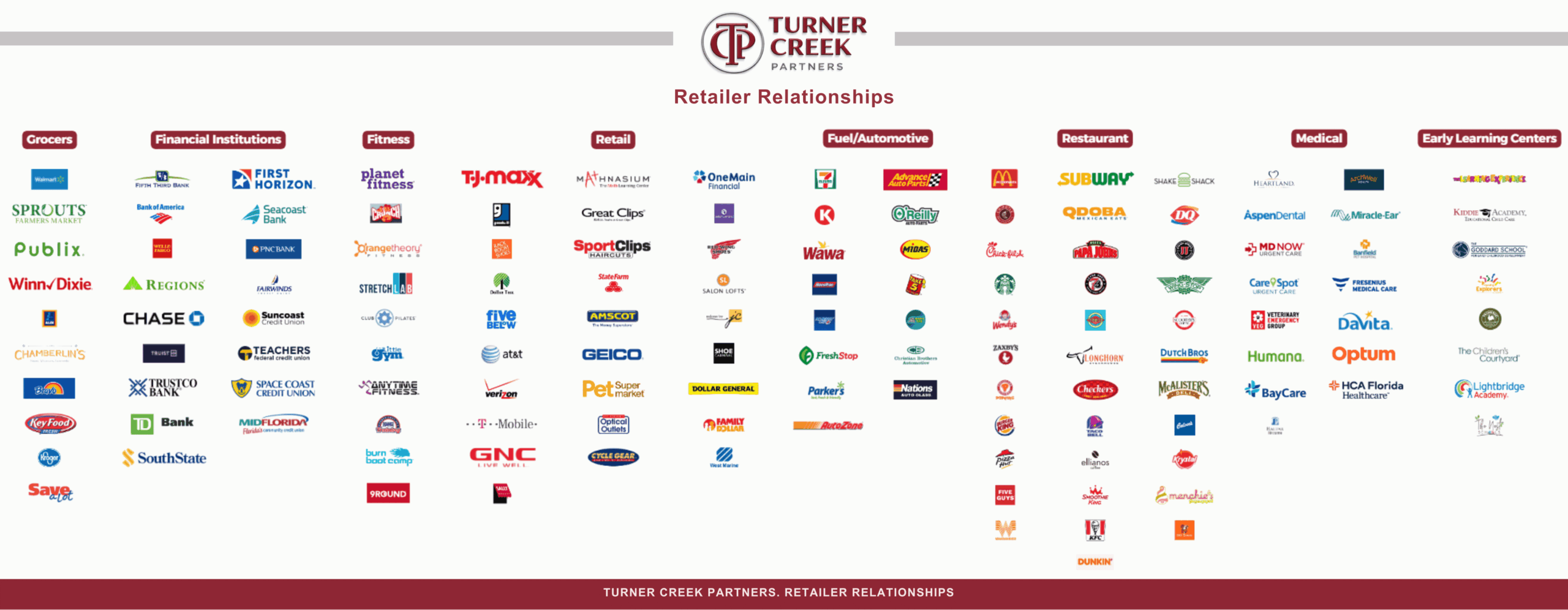 Retailer Relationships